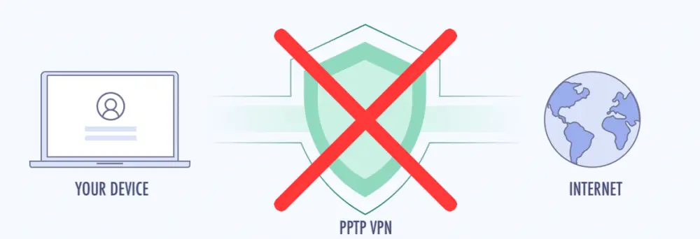 NO-PPTP-VPN.webp