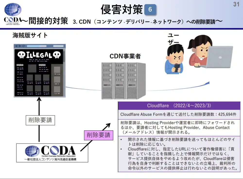 cloudflare-coda.png.webp