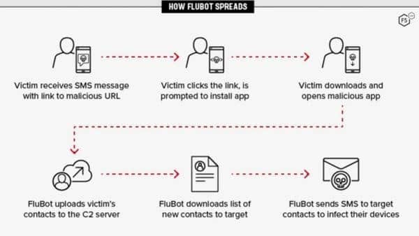 https___www_want.nl_wp-content_uploads_2022_01_android-malware.jpg.8dba73ee5974dcc6218e34847c283c29.jpg