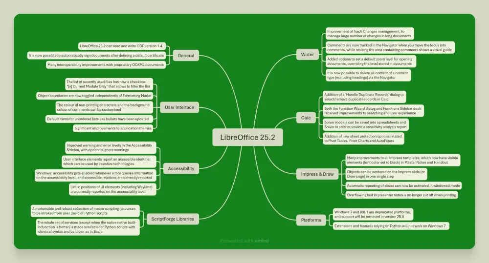 libreoffice-252-02.webp