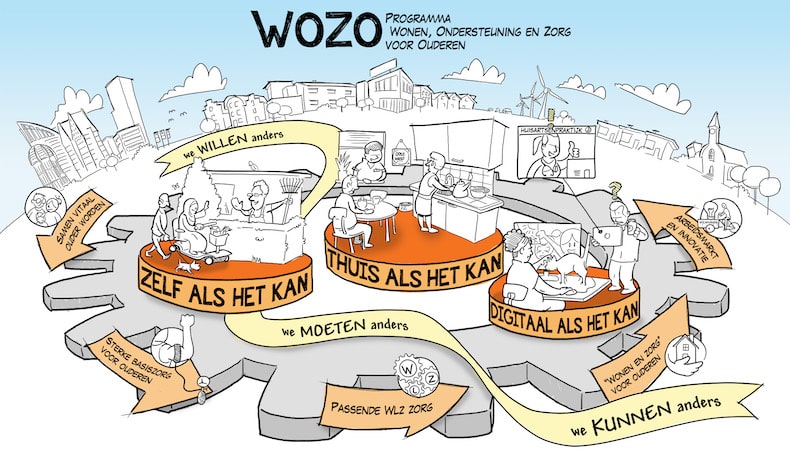 wozo-tekening-790.jpg.cbfb9855b19f567f6262288a2244d0d7.jpg