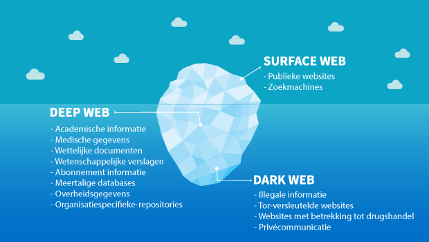 Surface-Web-Deep-Web-Dark-Web-Illustratie-Nieuw.png