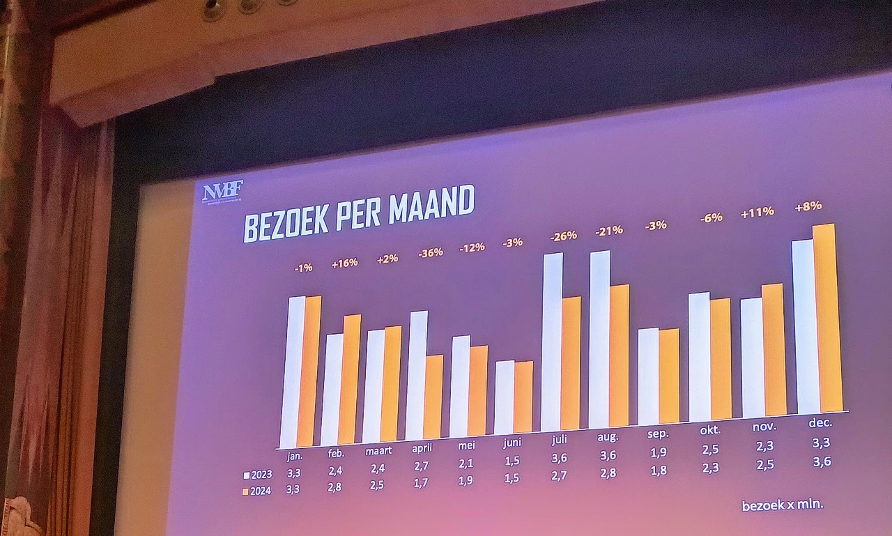 Kan online piraterij het bioscoopbezoek verhogen?