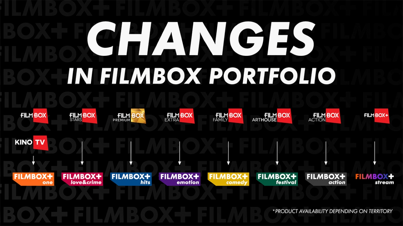FilmBox krijgt een frisse identiteit: nieuwe namen, logo’s en streamingervaring