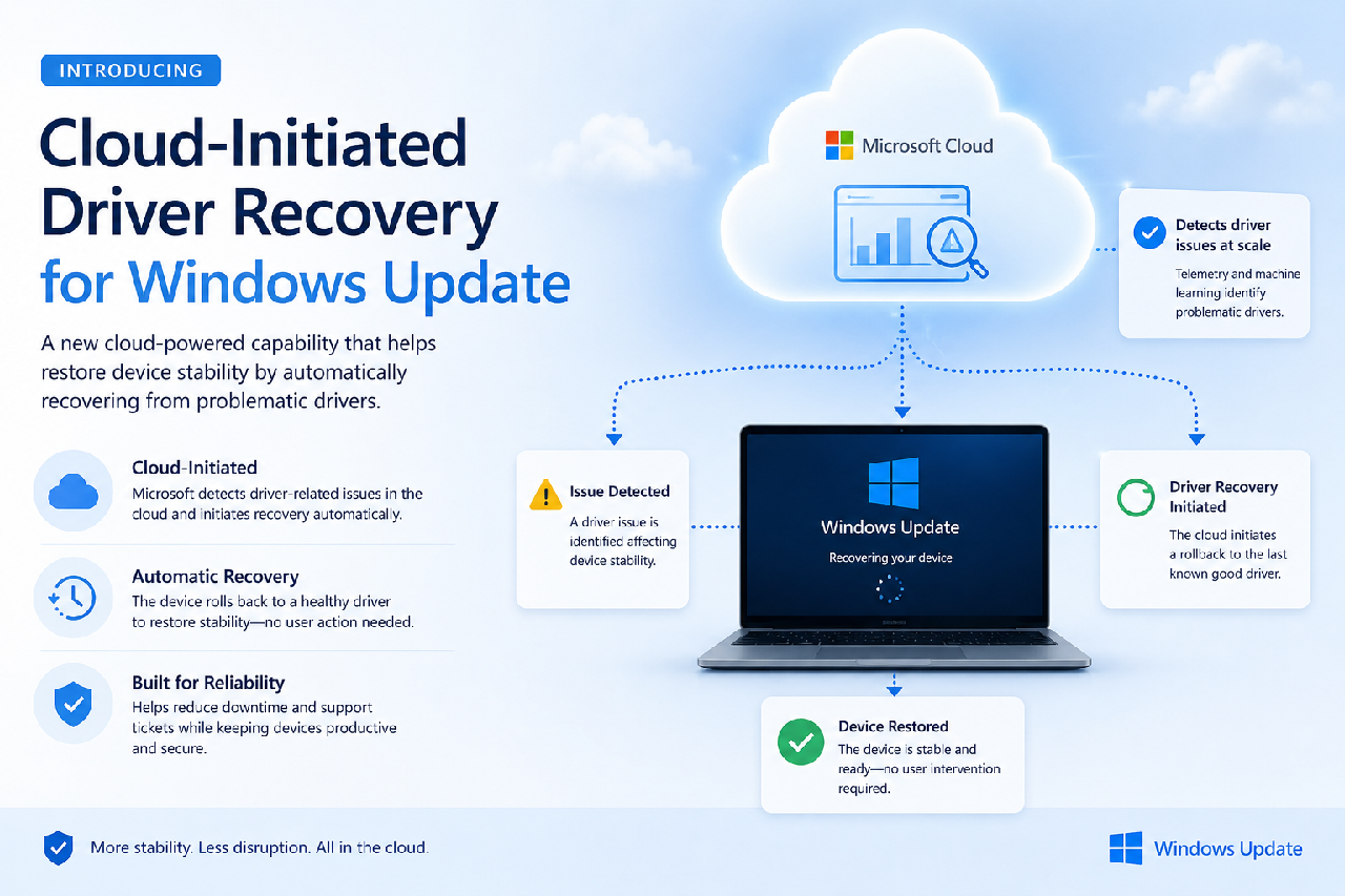 Cloud-initiated herstel van stuurprogramma’s via Windows Update