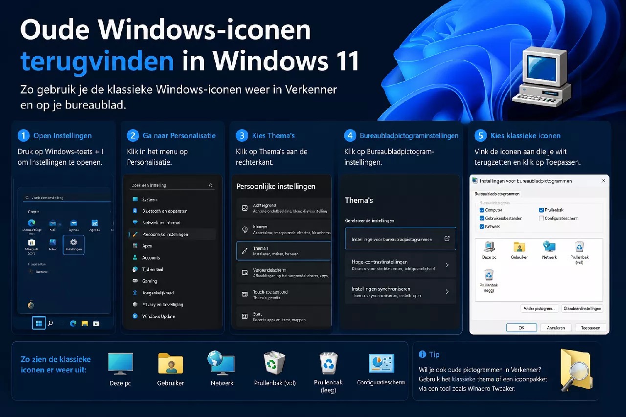 Oude Windows-iconen terugvinden in Windows
